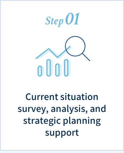 step1 現状調査・分析及び戦略策定サポート